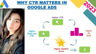 Click Through Rate (CTR) - 2023