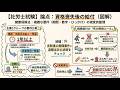 【社労士試験:健康保険法7】資格喪失後の保険給付