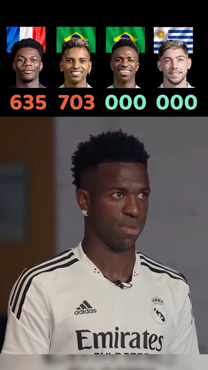 Tchouameni VS Rodrygo VS Vini Jr VS Valverde | Strength Challenge |