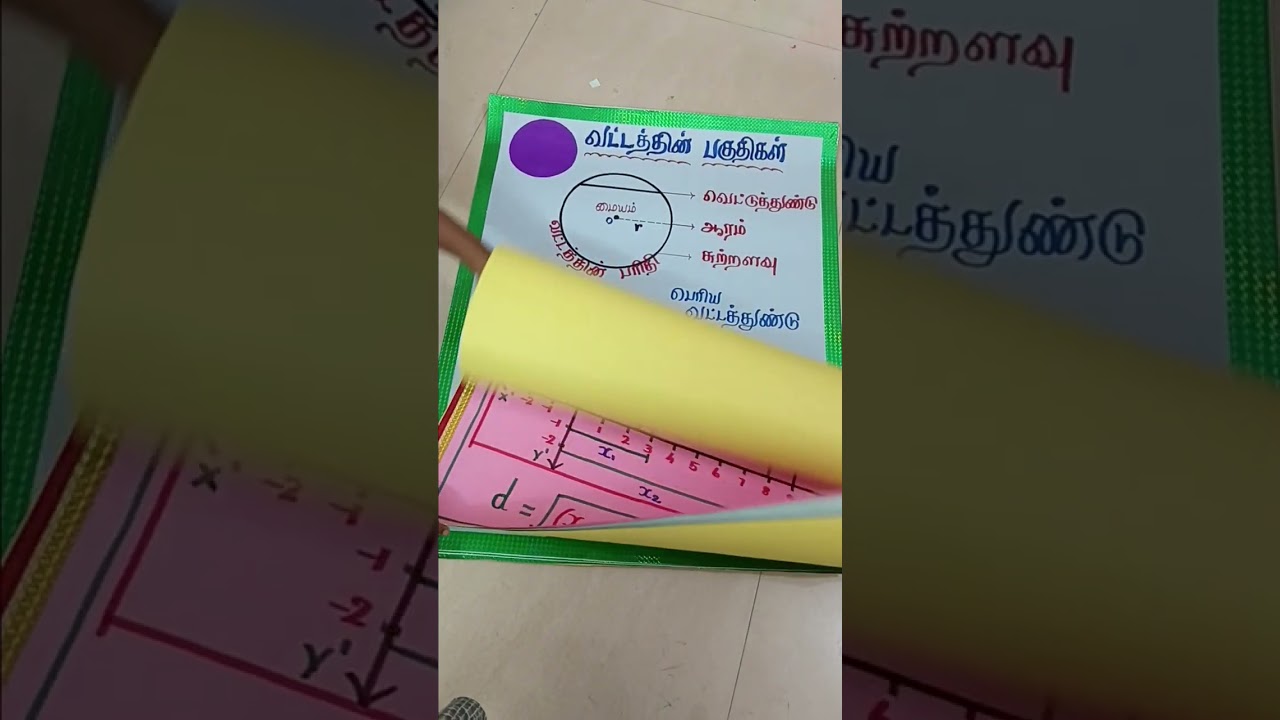 B.ed chart modals for 9th maths 