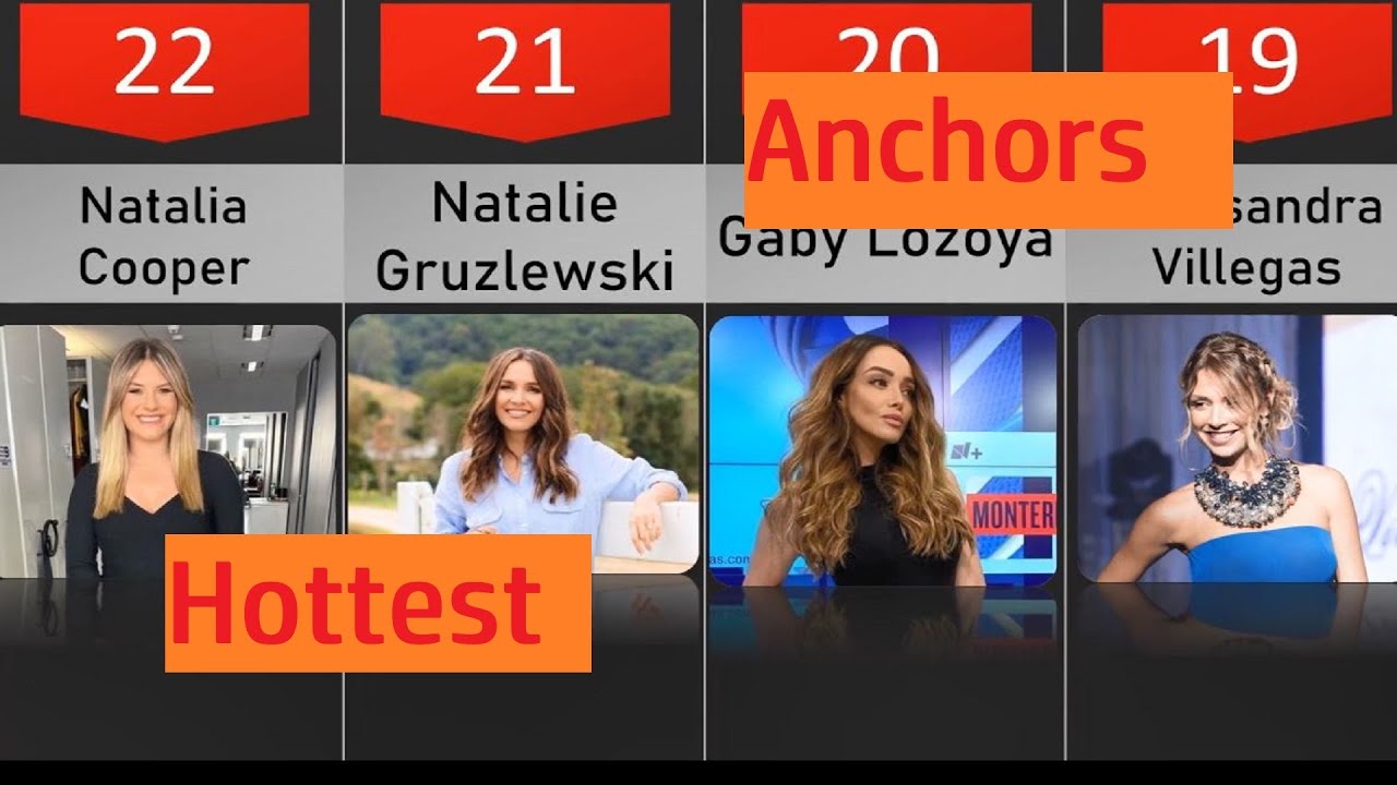 30 Most Beautiful Female News Anchors In The World