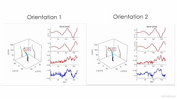Constrained Motion Planning of A Cable-Driven Soft Robot with Compressible Curvature Modeling