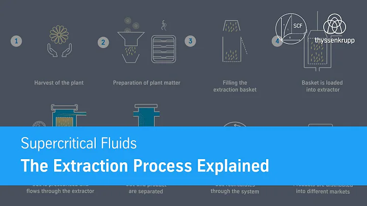 Supercritical Fluids Extraction Process Explained