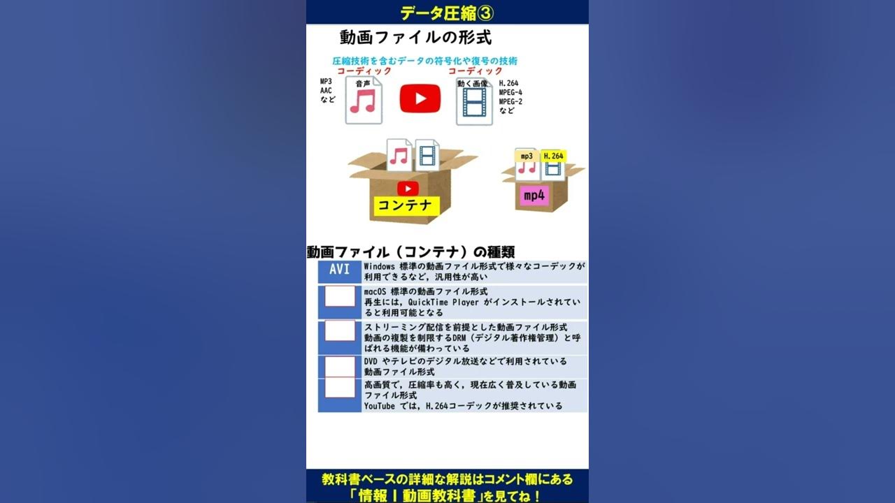 動画圧縮 ファイル形式 コーデックとコンテナ 高校情報 基本情報問題演習 Shorts Youtube 動画圧縮 ファイル形式 コーデックとコンテナ 高校情報 基本情報問題演習 Shorts Youtube