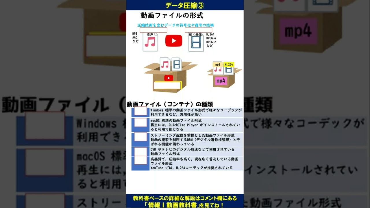 形式張る
