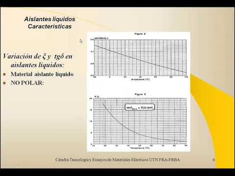 Video: ¿Sulphur es conductor o aislante?