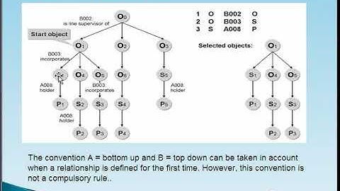SAP HR Security - Part 15