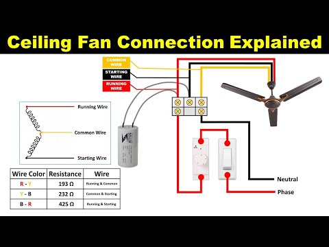 Ceiling fan Step