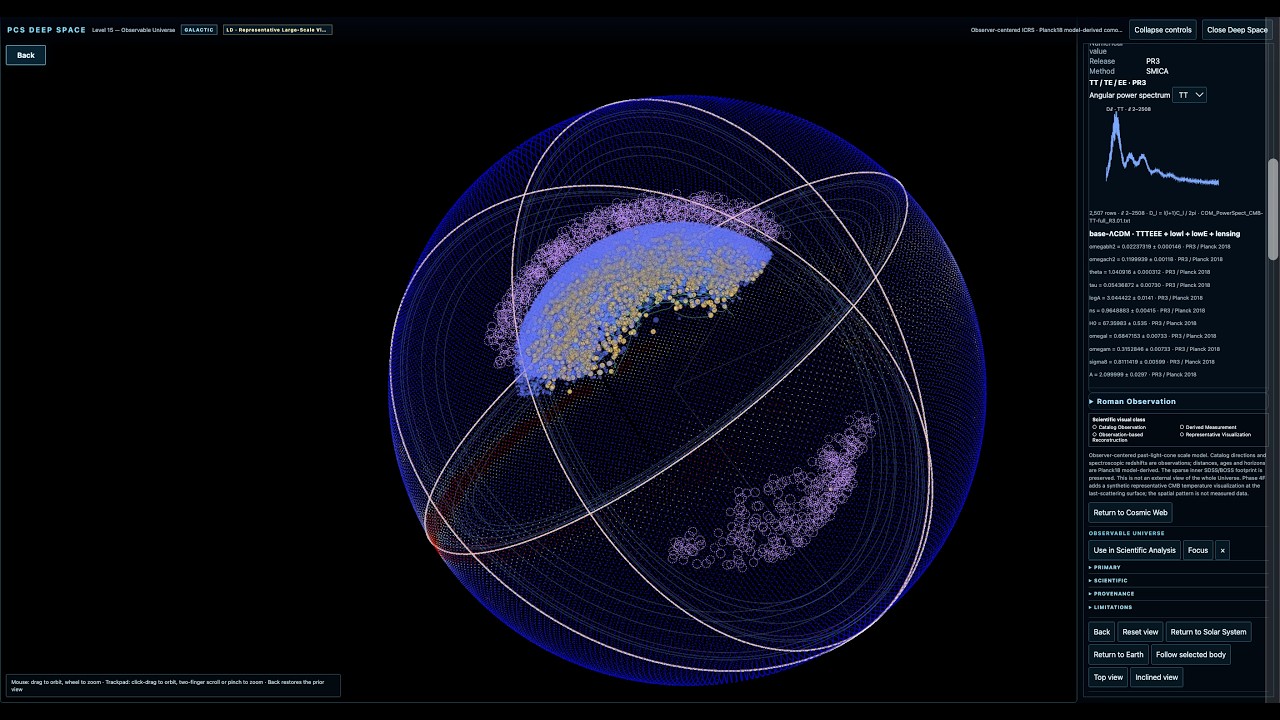 PCS Deep Space — Solar System to Local Group