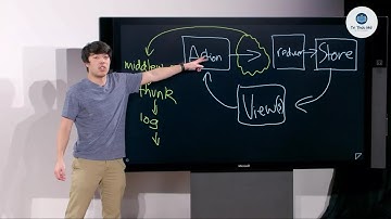 Bài Giảng 10: Redux Bất Đồng Bộ  Công Cụ JavaScript | CS50 Phát Triển Ứng Dụng Di Động React Nati...