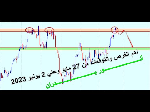 Forex | أهم الفرص والتوقعات من 29 مايو وحتي 2 يونيو 2023