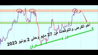 Forex | أهم الفرص والتوقعات من 29 مايو وحتي 2 يونيو 2023