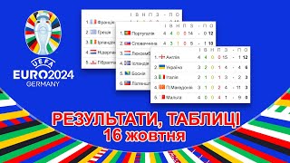 Матч Бельгія - Швеція скасовано через теракт -  результати, таблиці