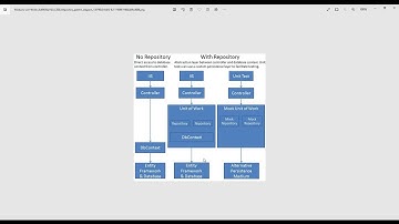 WebApi - Ep12: Unit Of Work Pattern  (NetCore)