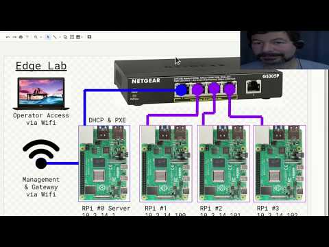 RPi Edge Lab Intro (Keyboard & Monitor Setup)