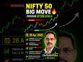 CE vs PE: Tuesday ke liye best setup #NiftyOptions #TradingTips #Nifty50
