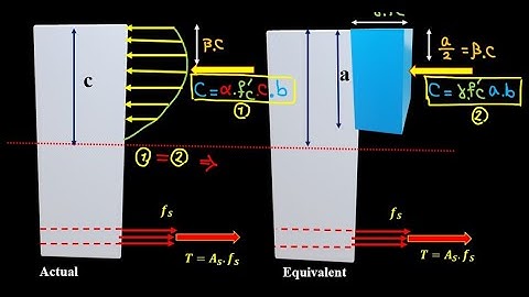 FE Exam Concrete Structures