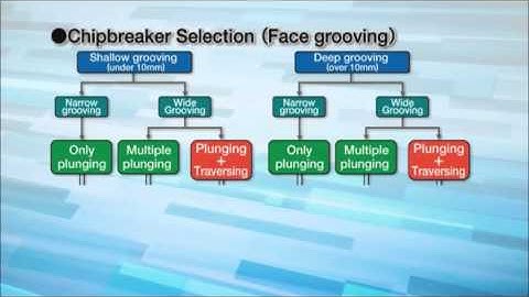 KYOCERA KGD type for Grooving and Cut-off / KGDF for face grooving