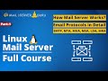 Mail Server Explained | How Mail Server Works | Explaining SMTP, MTA, MUA, MSA, LDA, MRA