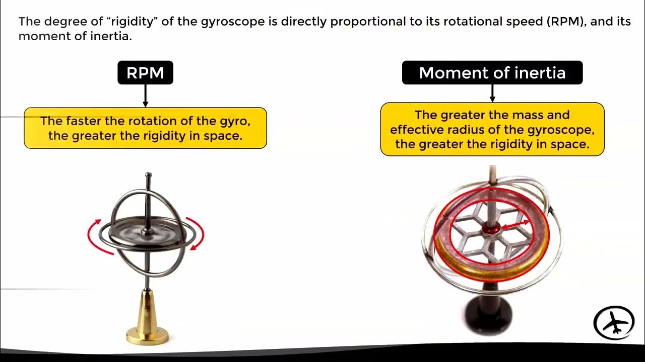 Gyroscopic System Flight Instruments YouTube