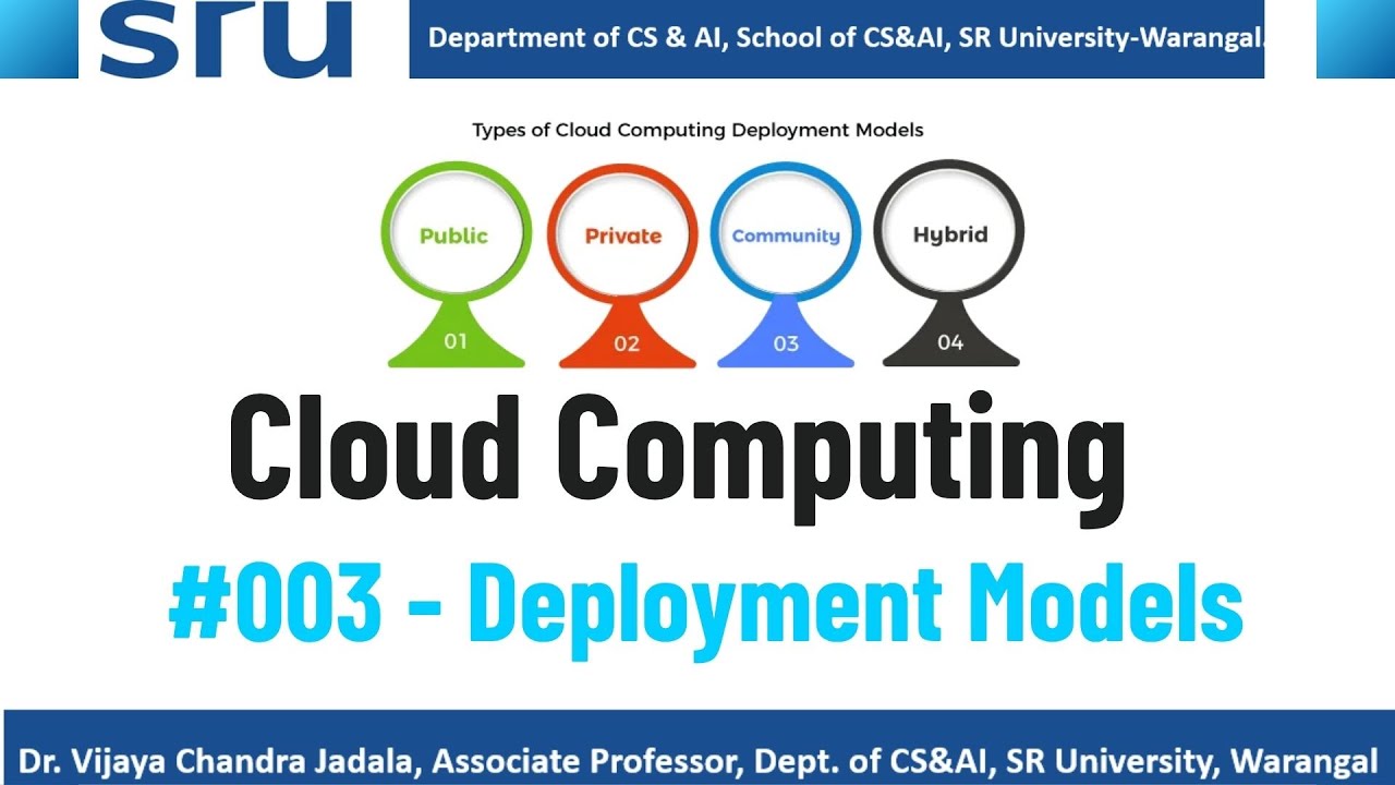 #003 Cloud Deployment Models - YouTube