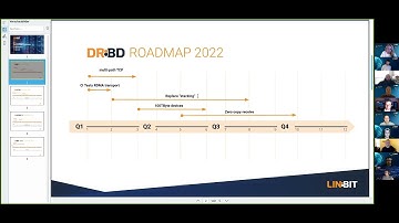 DRBD Roadmap