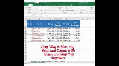 Move Rows and Columns in Excel Anywhere By Dragging and Dropping With Mouse and Shift Key #Shorts