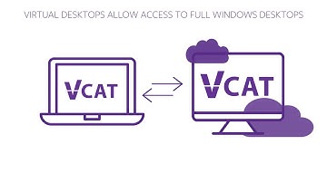 What is VCAT?