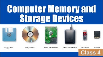 Computer Memory and Storage Devices | Class 4