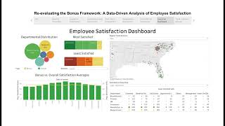Celebrity DATA 625 U7 - Re-evaluating the Bonus Framework: A Data-Driven Analysis of Employee Satisfaction Net Worth