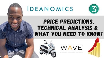 IDEX STOCK (Ideanomics) Price Predictions | Technical Analysis | AND What You Need To Know!