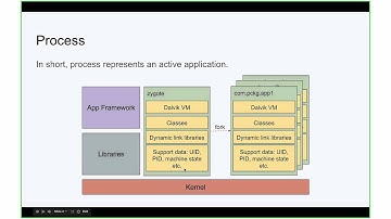 Interprocess Communication For Android Platform: Overview by Vitalii Slupko (Ukr)