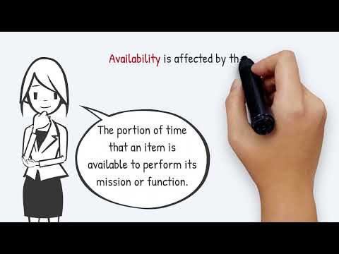 17. Reliability, Availability and Maintainability (Part-1)
