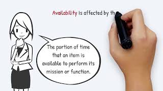 17. Reliability, Availability and Maintainability (Part-1)