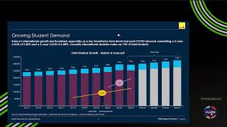 Student Living France 2024