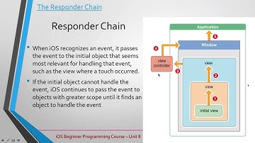 Techkids iOS - Unit 8 - Event Handling in iOS