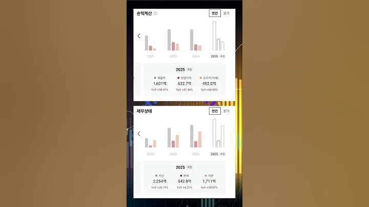 미용 주사 '리쥬란' 인기 지속 #투자 #뚜핏 #주식 #대장주 #급등주 #원텍 #336570 #의료미용기기 #HIFU #RF장비 #수출성장 #미용주 #주가목표 #저평가주
