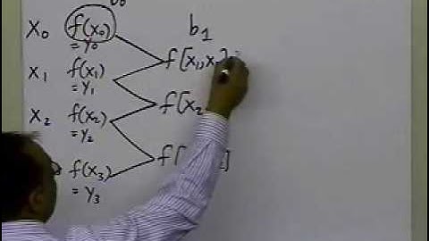 Chapter 05.03: Lesson: General Order: Newton