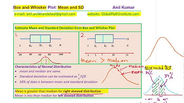 Estimate Mean and Standard Deviation from Box and Whisker Plot Normal and Right Skewed Distribution