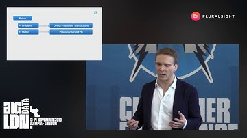 How to build a fully autonomous card fraud detection system in under one year