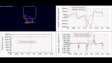 DexTAR robot Simulation with MSC-ADAMS, Required angular velocity and acc.