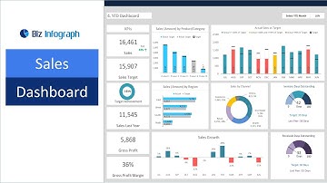 Sales Dashboard Template in Excel (dynamic and flexible)