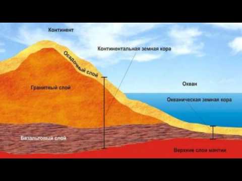 Изучение земной коры (рассказывает геолог Павел Плечов)