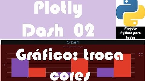 Módulo 15 - Aula 02: Plotly / Dash - HTML + Pandas + Gráfico - customizando cores