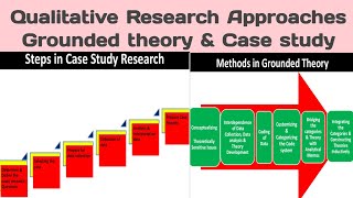 RES 15 Qualitative Research Approaches-Grounded Theory & Case Study/ INC syllabus