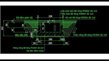 Bảng tính excel kiểm toán Cống bản= hoàn toàn tự động theo TCVN 11823-2017 mới nhất 2025 /GPMN 30-4!