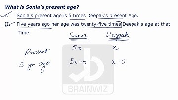 DATA SUFFICIENCY FOR INFOSYS | IT CAREERS | PAVAN JAISWAL | BRAINWIZ |