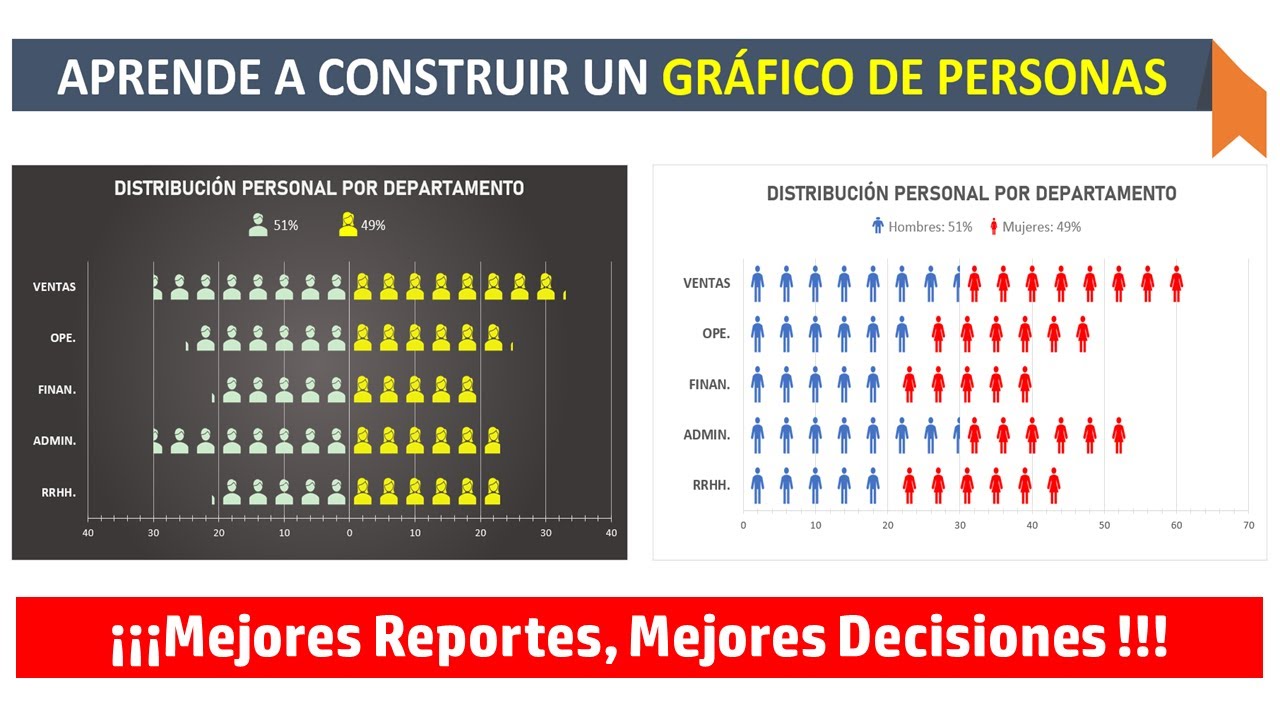 Grafica de Personas e Íconos en Excel - YouTube