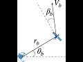 23a-Orbital Mechanics