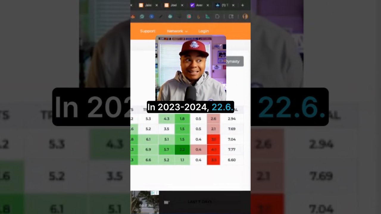 Paul George: The Freaking Cliff! [NBA Fantasy Basketball Points Category Lock In Mode]